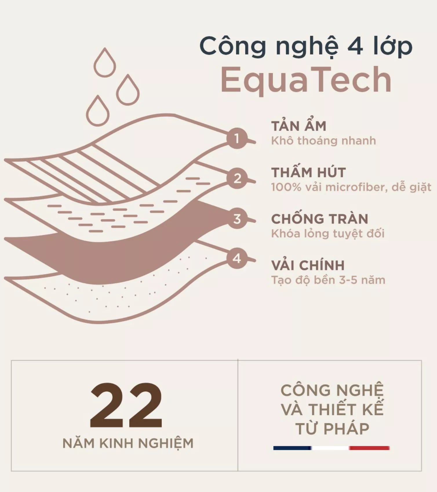 Quần Lót Nguyệt San Cạp Cao EMER Valerie - Ban Ngày